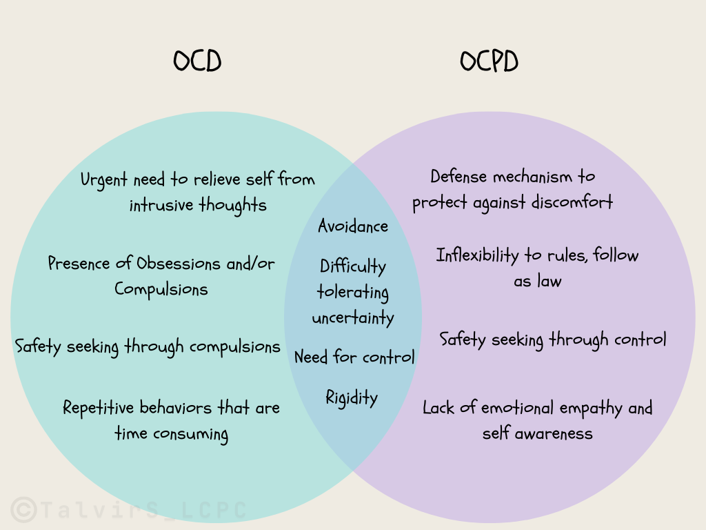 OCD vs OCPD